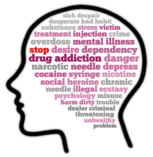 drawing of a head with words inside - drug addiction - danger - depression - sick - heroin - drug addiction consequences - summit bhc addiction treatment centers 